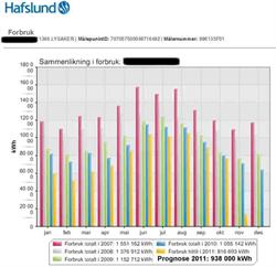 Ips Ingeniørfirmaet Pål Skomedal AS