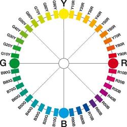 NCS - Norwegian Colour Senter
